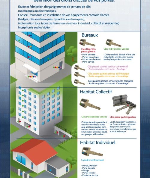 Création de Plaquette, Affiche, Flyer... 10 smart-access-02